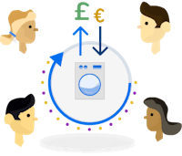 Icon with surrounded by people, where a washing or drying machine is placed in the centre, and pound and euro signs above with arrows pointing up and down. To simulate key worker's generation regular revenue streams.